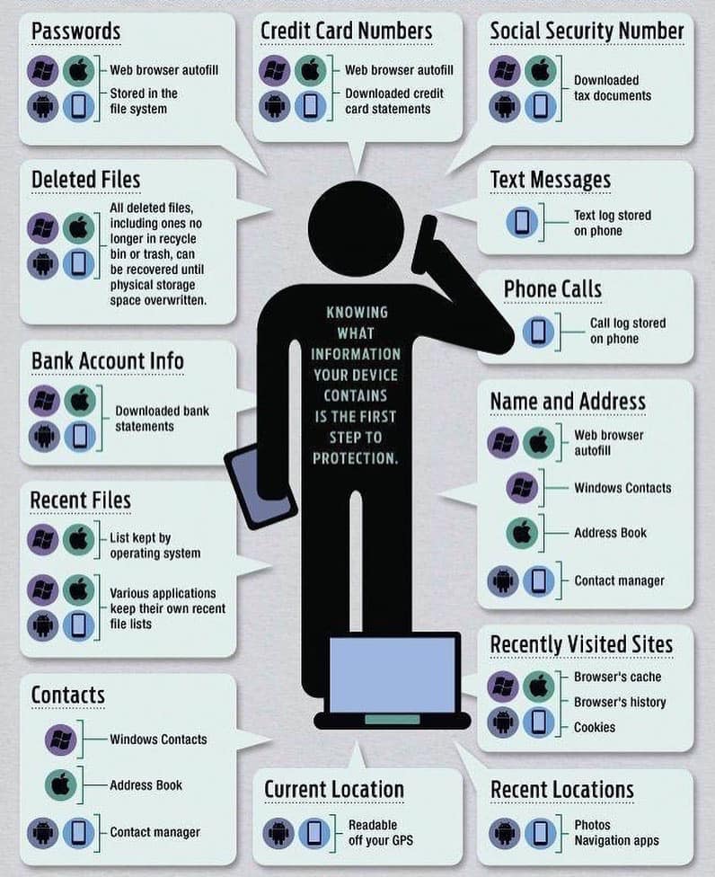 ES - Conozca sus riesgos #infosec #risks