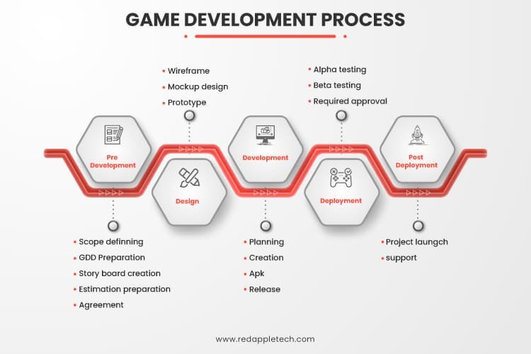 Track your game development... - Red Apple Technologies
