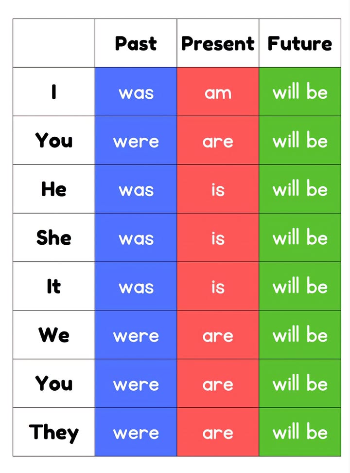 Paulina - Subject pronouns and Tenses Ten Unknown Facts About #BMW 1 ...