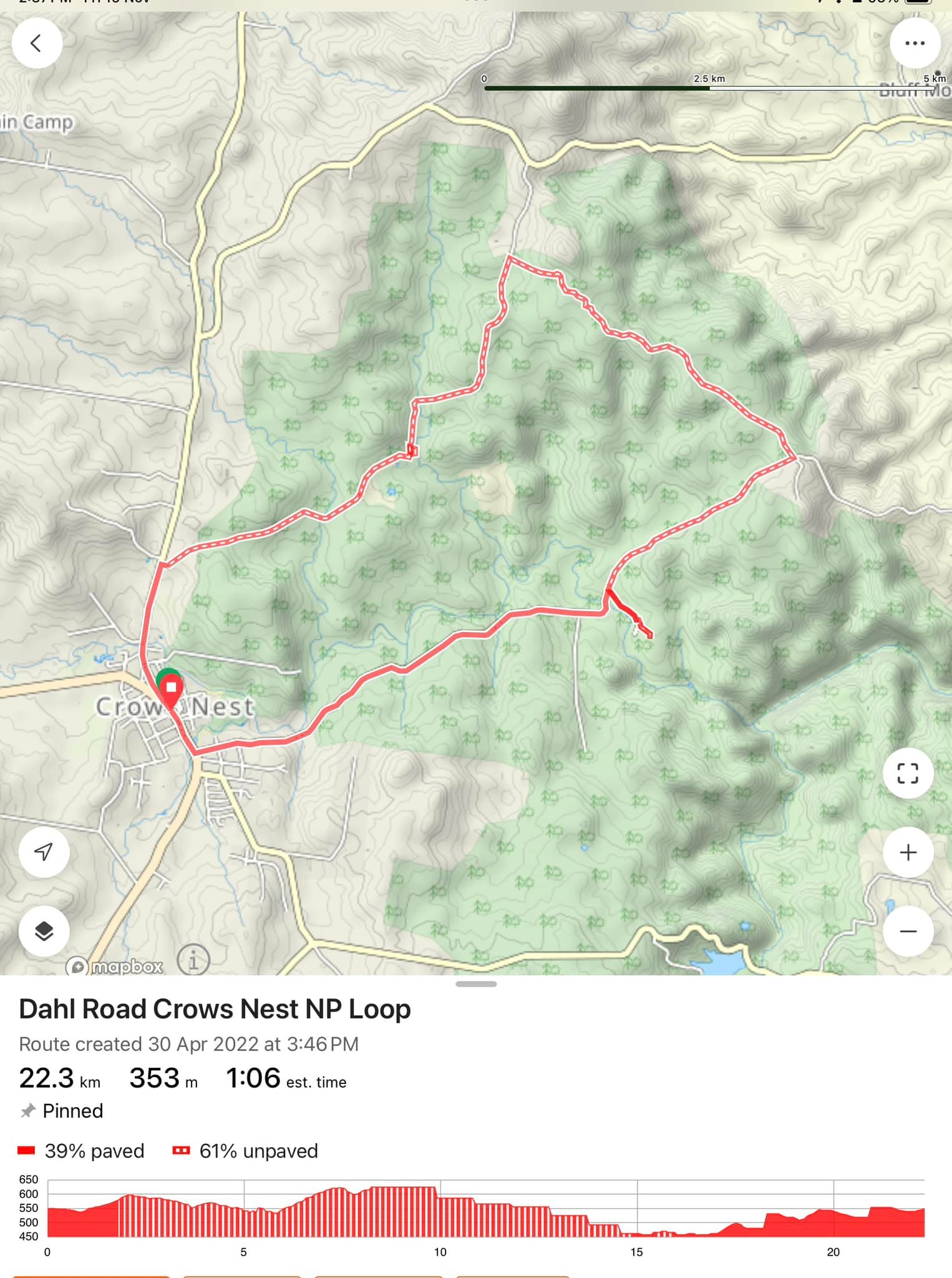 Downs Burnett Cycle Trail Users Group | Facebook