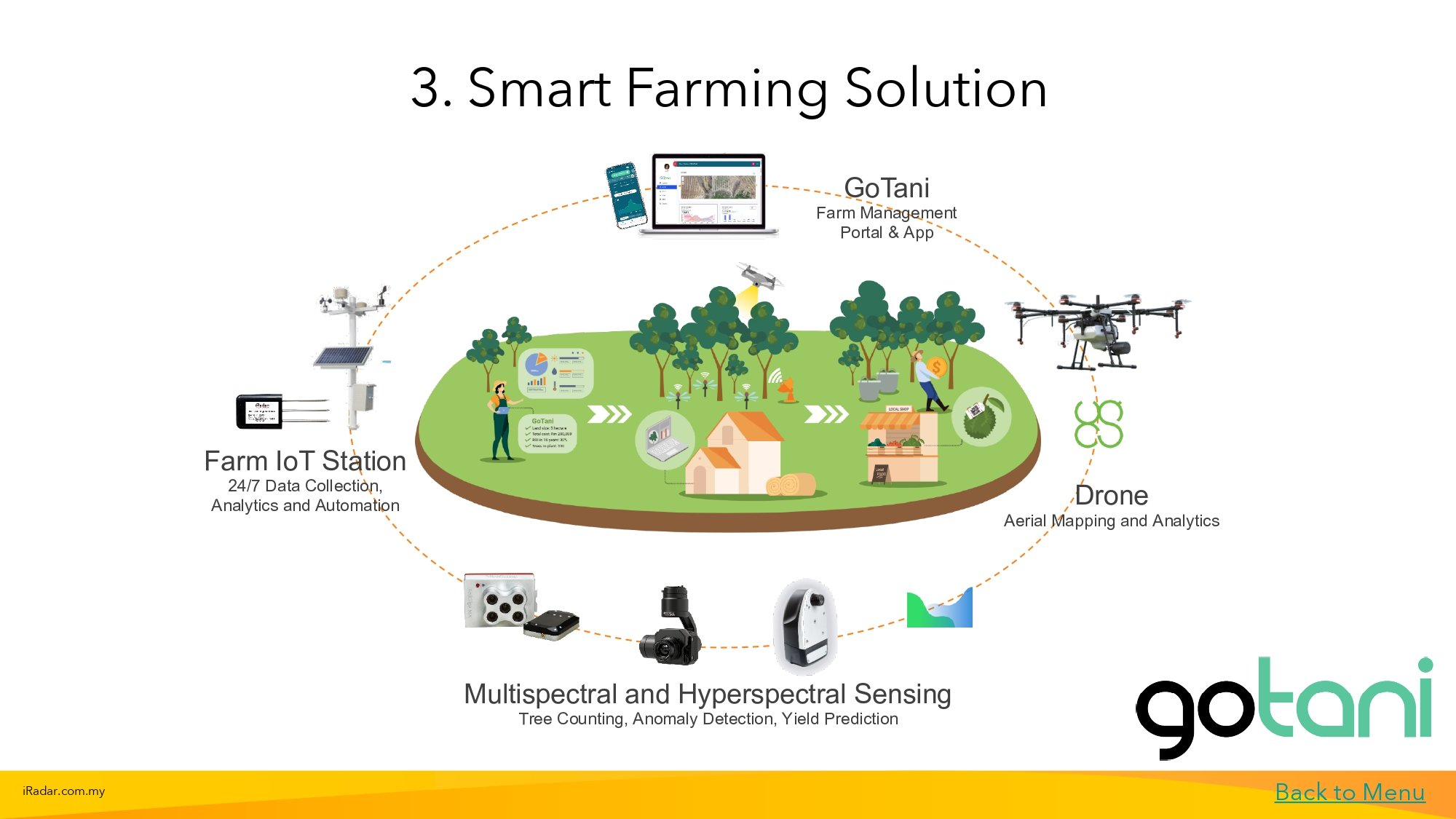 GoTani Smart Farming Solutions | Kampong Bukit Katil