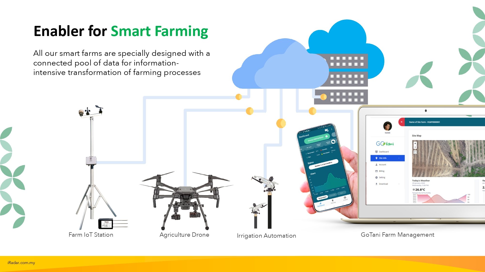 GoTani Smart Farming Solutions | Kampong Bukit Katil