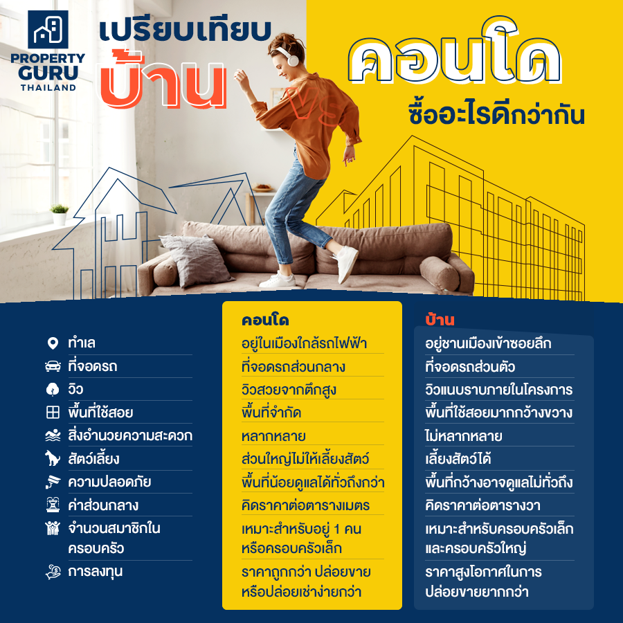 Number One Asset บ้านและคอนโดเงินเหลือ - Home