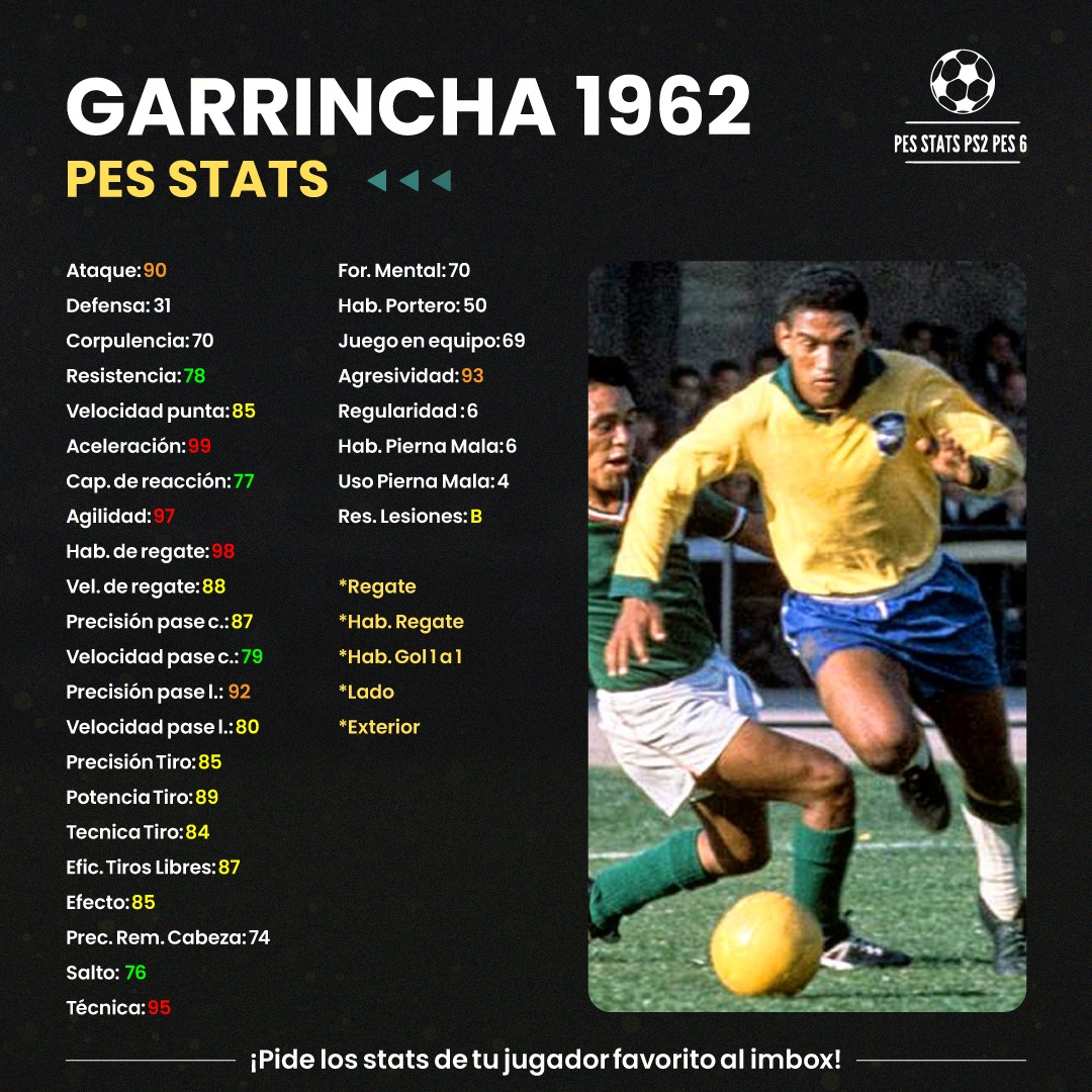 PES Stats PS2 / PES 6