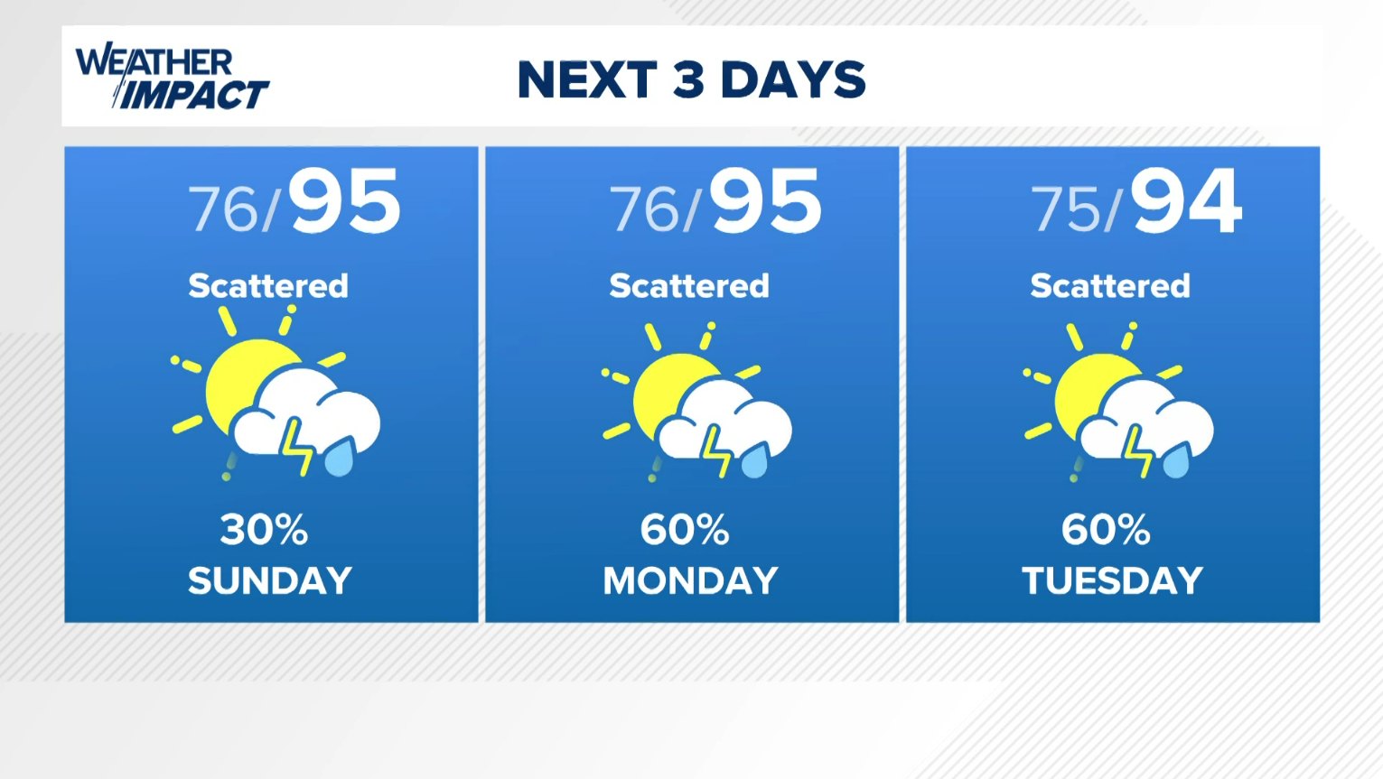 KHOU 11 News - WEATHER IMPACT | Chief Meteorologist David... | Facebook
