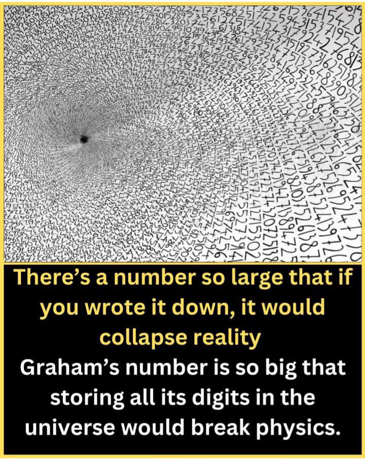 Neil deGrasse Tyson | speakin' of Graham's number.. | Facebook