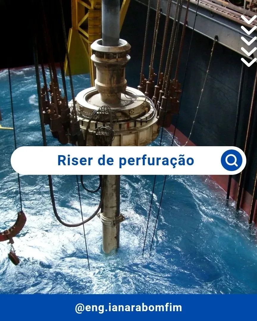 PerfoBlogger - ¿Qué es el RISER de perforación? 🤔 Es un... | Facebook