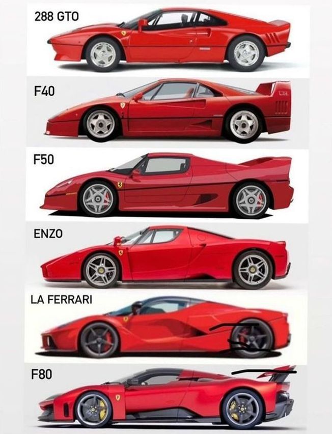 Best - Ferrari Team 288 GTO , F40 , F50 , ENZO , LaFerrari ,F80 FERRARI ...