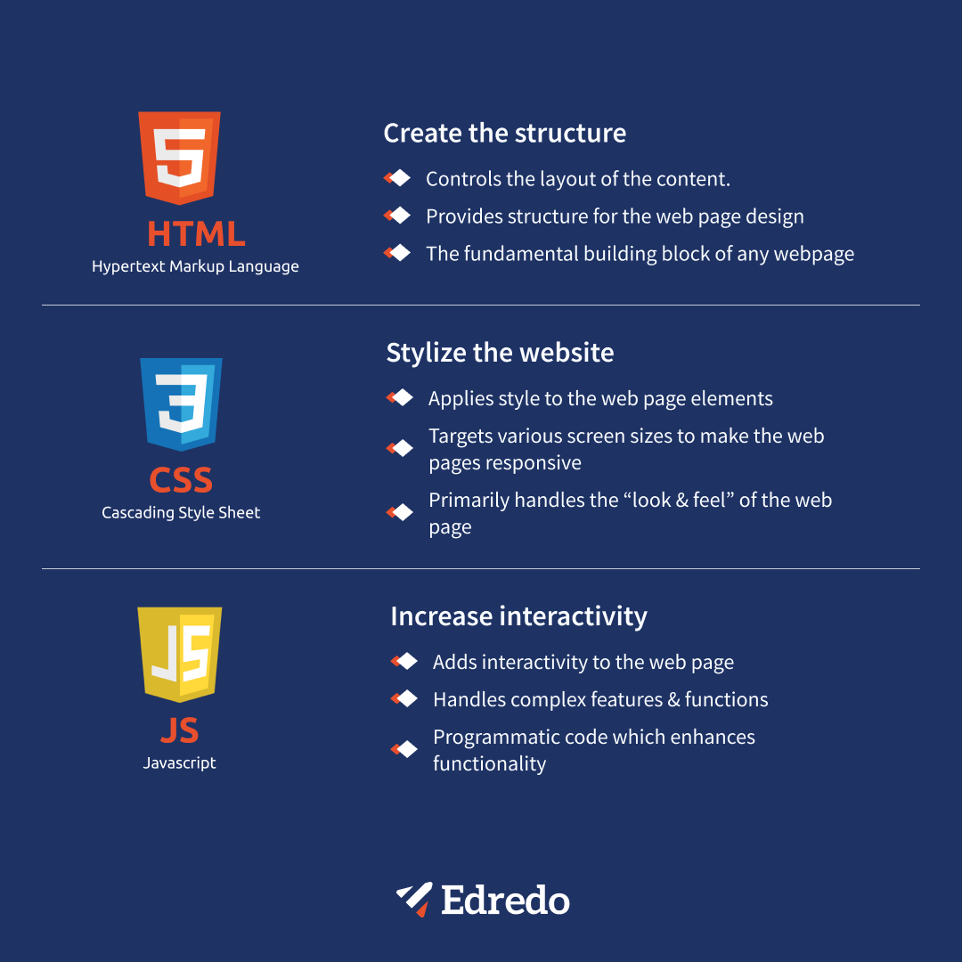 Edredo - What can you do using HTML, CSS, and Javascript,...
