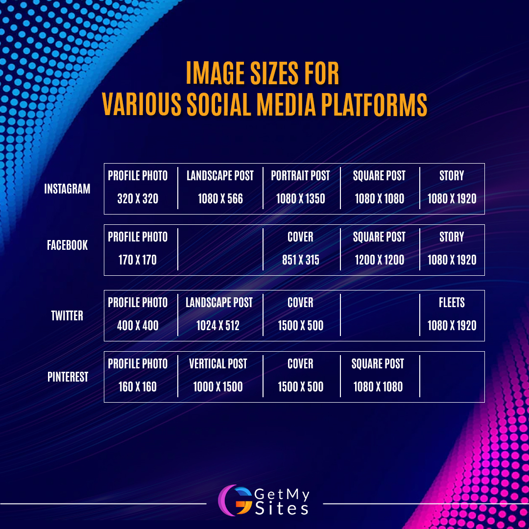 Get My Sites - Knowing the right image content sizes for...