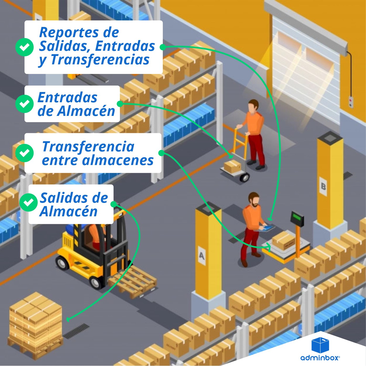 Adminbox - LA BUENA EJECUCIÓN DE TUS PROYECTOS ES CRUCIAL PARA OBTENER ...