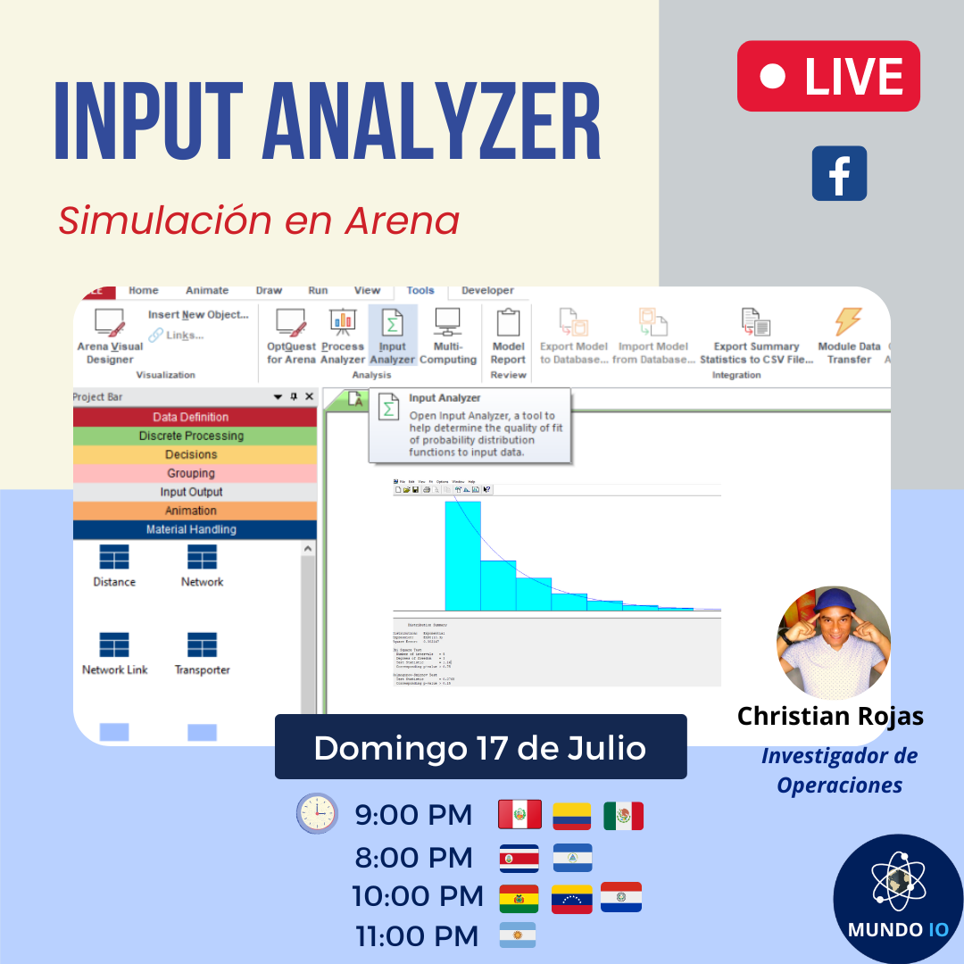 MUNDO - La utilización del Input Analyzer del software Arena es ...
