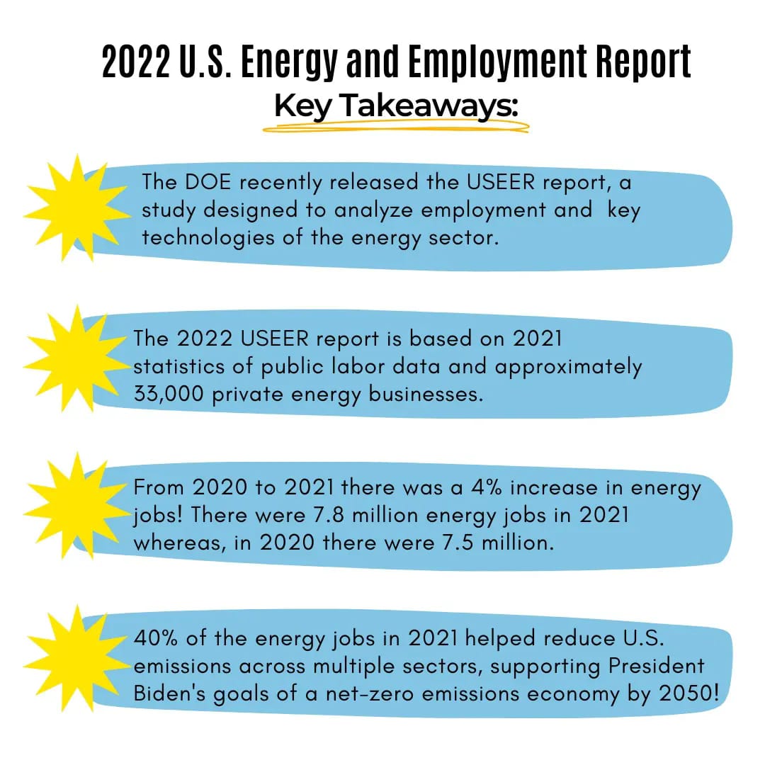 The DOE released the 2022... - Northern Colorado Clean Cities