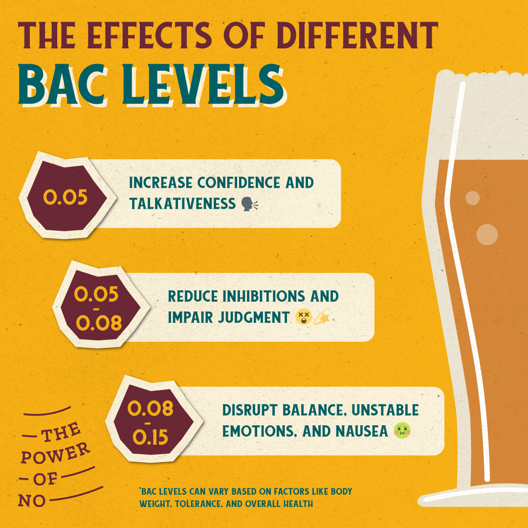 does chasing down a drink with water affect bac During Alcohol Awareness Month, we're breaking what Blood Alcohol Concentration (BAC) really means and why it matters for drivers. Swipe to learn how alcohol affects the body. Remember, it's always best 5 Amino 1mq - B12 for Senior Dogs & Cats Volume:10mg – 5 vial lab pack (Save 5%)