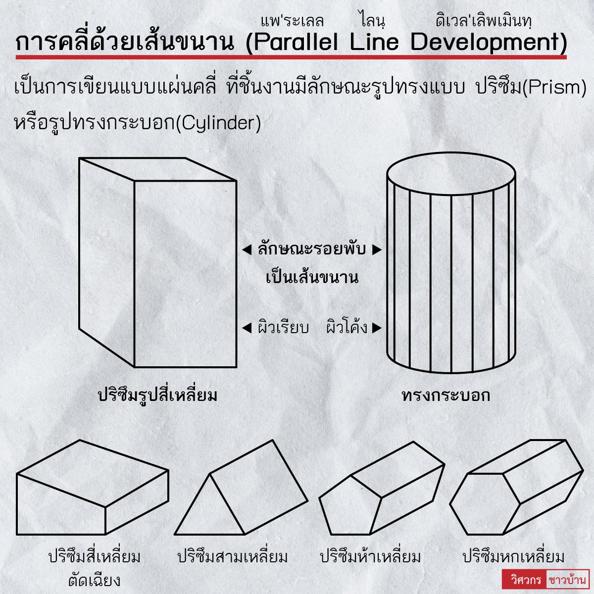 วิศวกรชาวบ้าน - วิศวกรชาวบ้าน added a new photo.