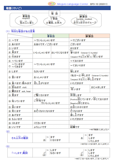 敬語の基本（けいごのきほん） Download Free PDF... - Japanese Language - MLC