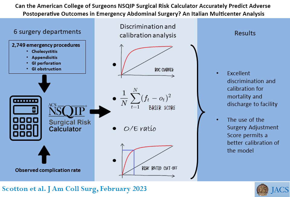 Journal of the American College of Surgeons | Chicago IL