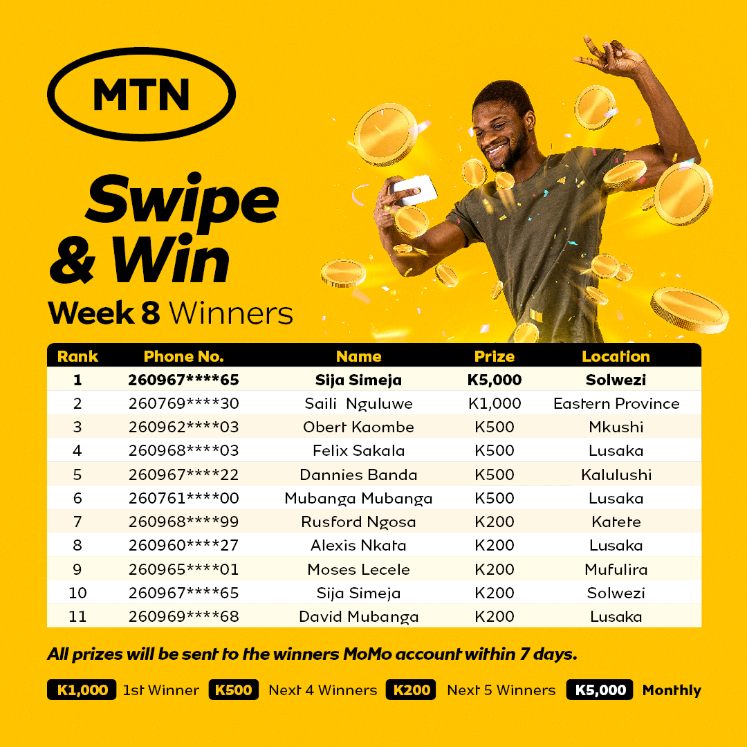 MTN Zambia - Congratulations to these Swipe&Win winners... | Facebook