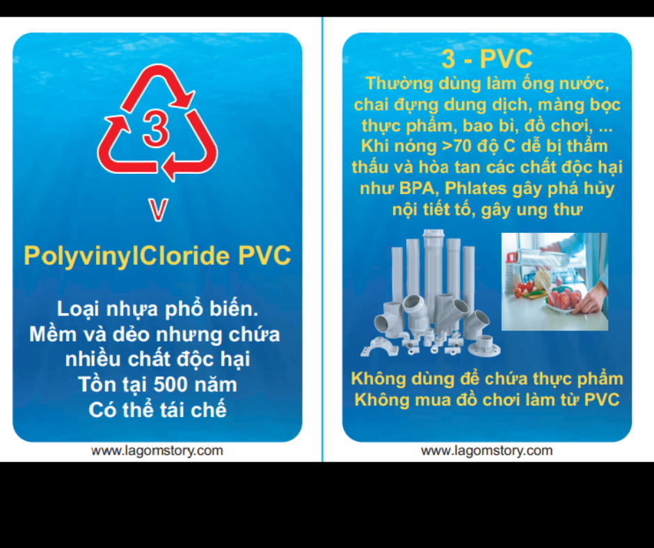 Lagom Viet Nam - PVC- LOẠI NHỰA KIẾN TẠO THẾ GIỚI Ra đời... | Facebook