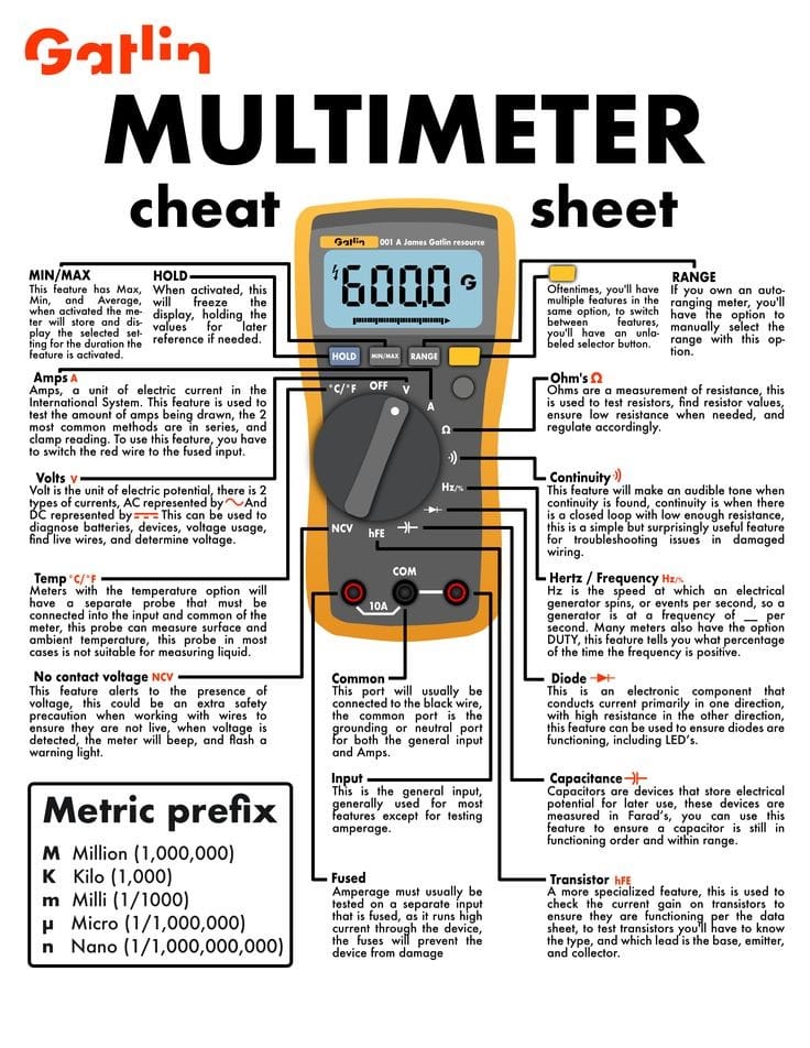 Auto Veteran - A multimeter, also known as a...