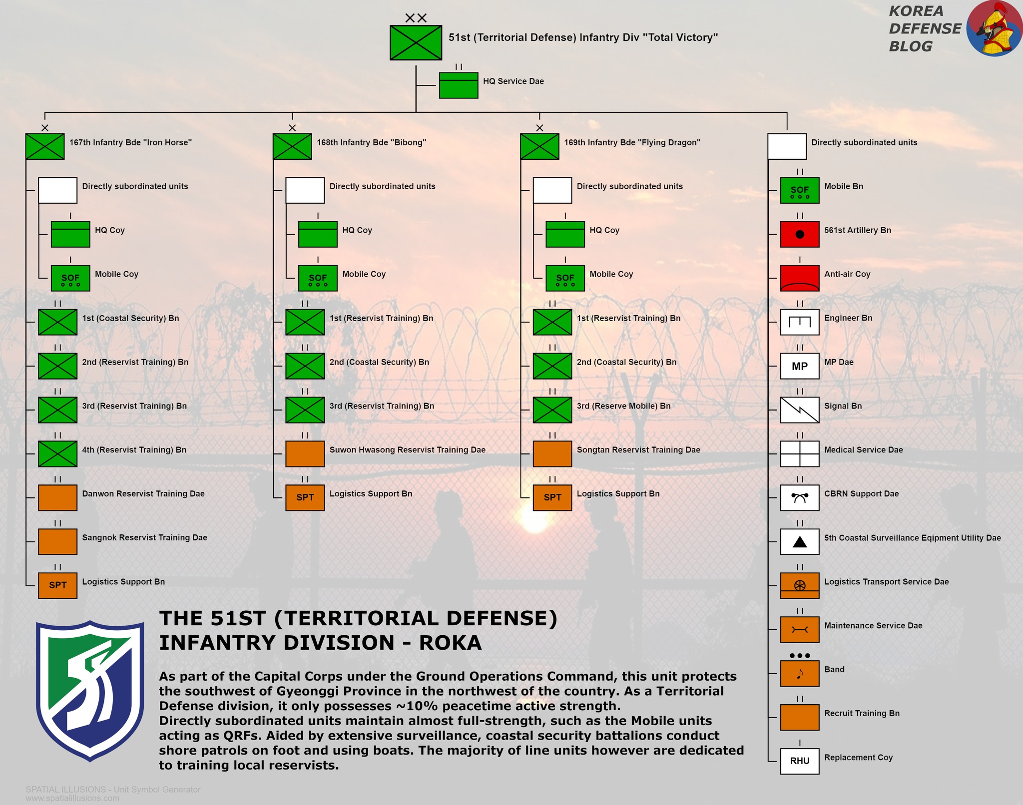 The Order of Battle (ORBAT) of the... - Korea Defense Blog | Facebook