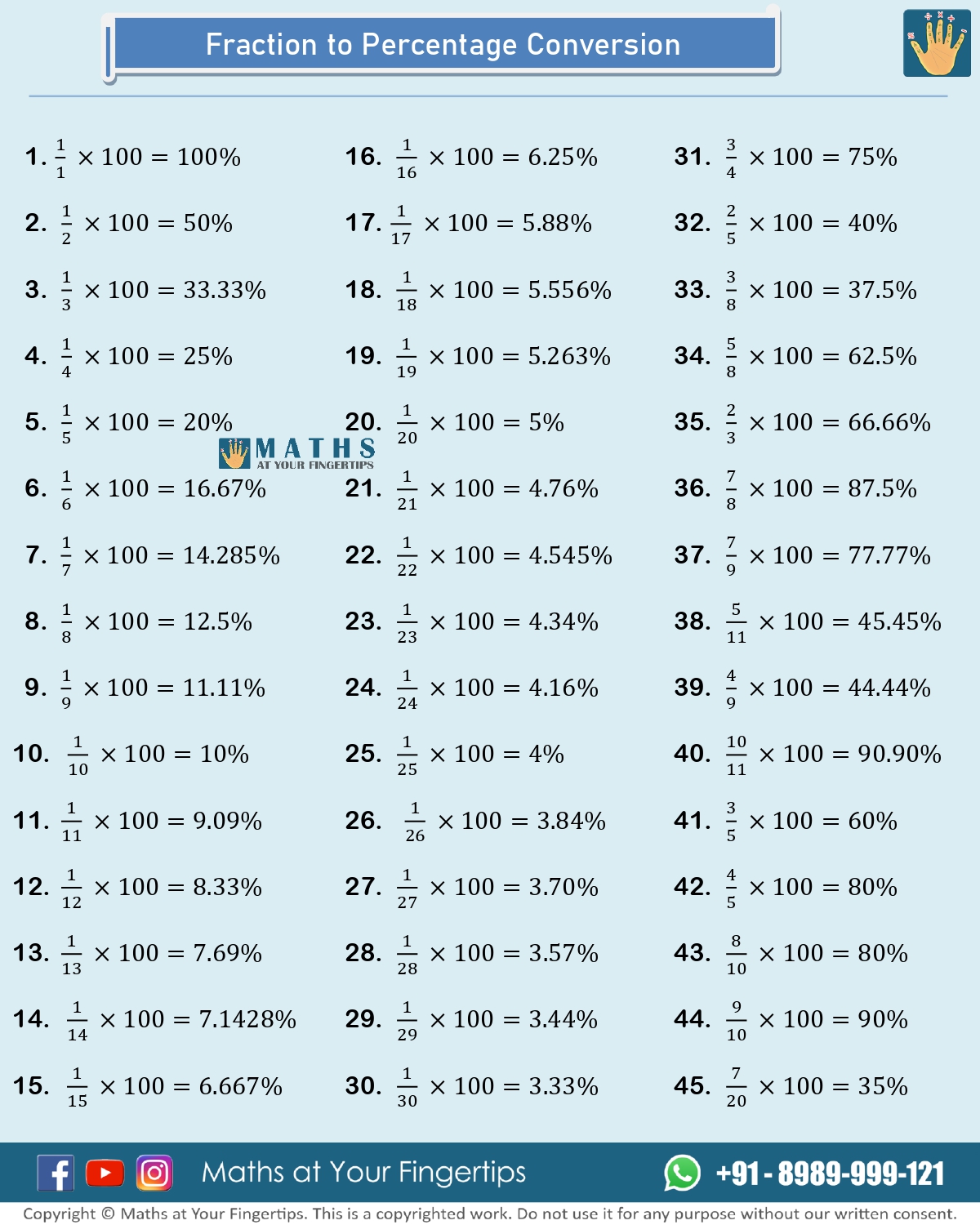 Fraction to Percentage: Quick... - Maths at Your Fingertips | Facebook