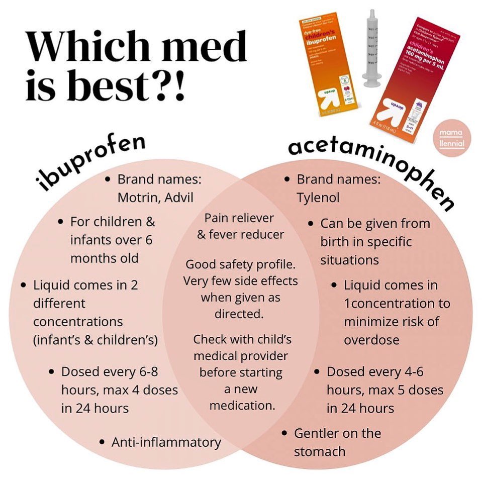 Visual Reference: Dr Repost From Mamallennial Both Ibuprofen And Acetaminophen Are