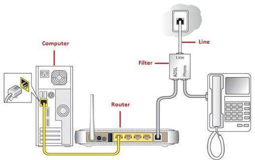 ADSL SYRIA