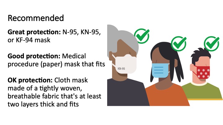Which Mask Should You... - Rhode Island Department of Health