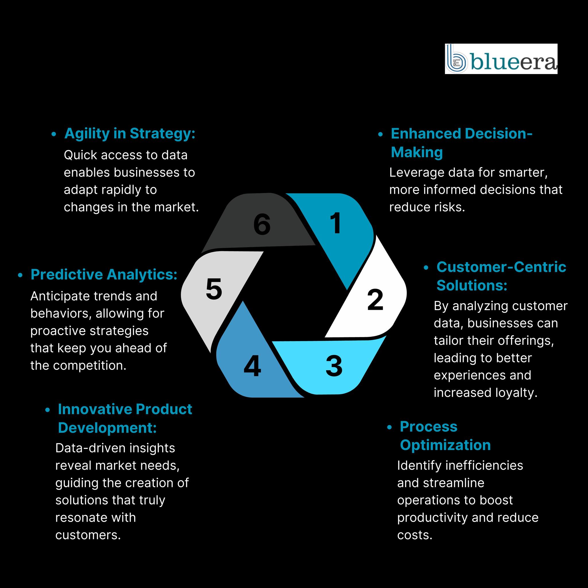 Blueera Technologies, Inc.