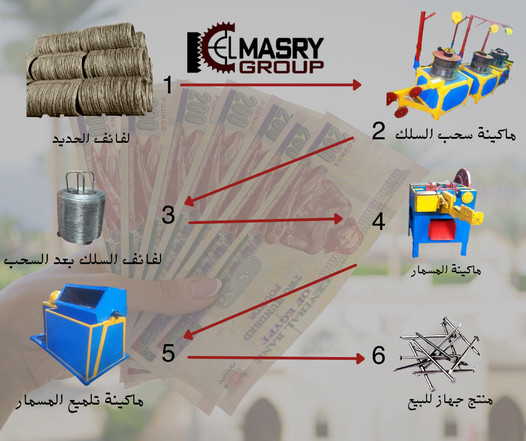 المصري جروب - مشروع صناعى اسثماري بارباح مميزة 😌...