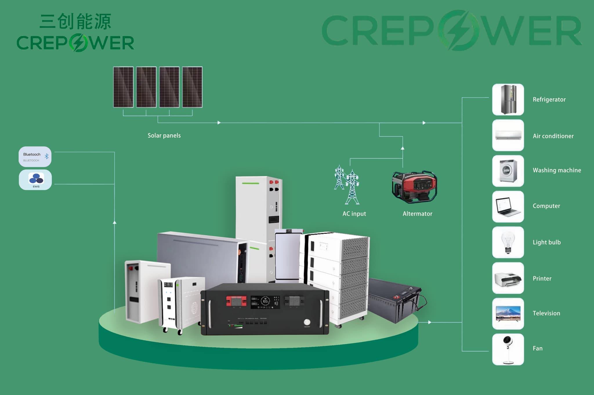 Shenzhen Crepower Energy Technology Co,. Ltd | Shenzhen