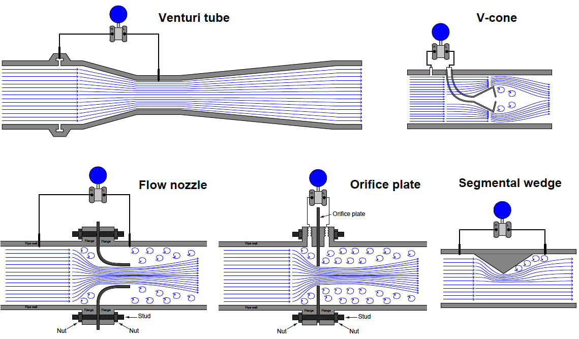 What are the Differential... - Petroleum encyclopedia | Facebook