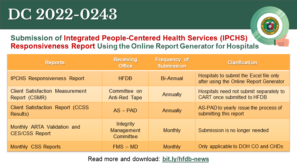 HFDB PH - Department Circular No. 2022-0243 April 29, 2022... | Facebook
