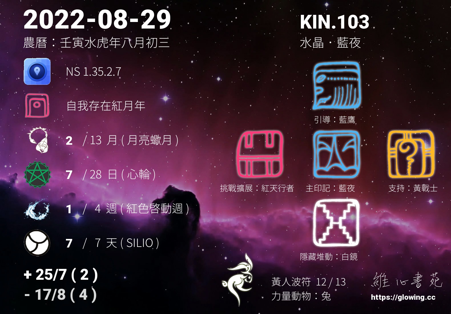 維心書苑 - 今天的星系印記是 KIN.103 水晶的藍夜 【我能夠從超然的視角造出現實與內在連結的無邊大夢】... | Facebook
