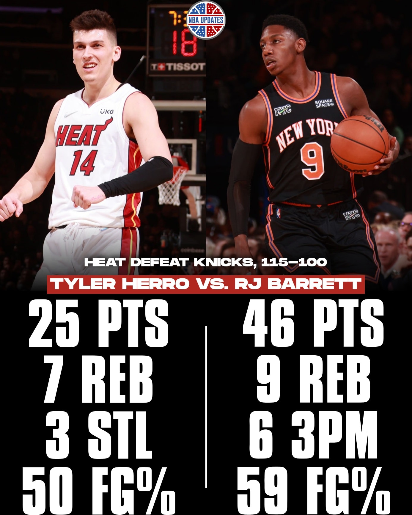 Josh Hart came off the bench as the Heat edged the Knicks 115–113