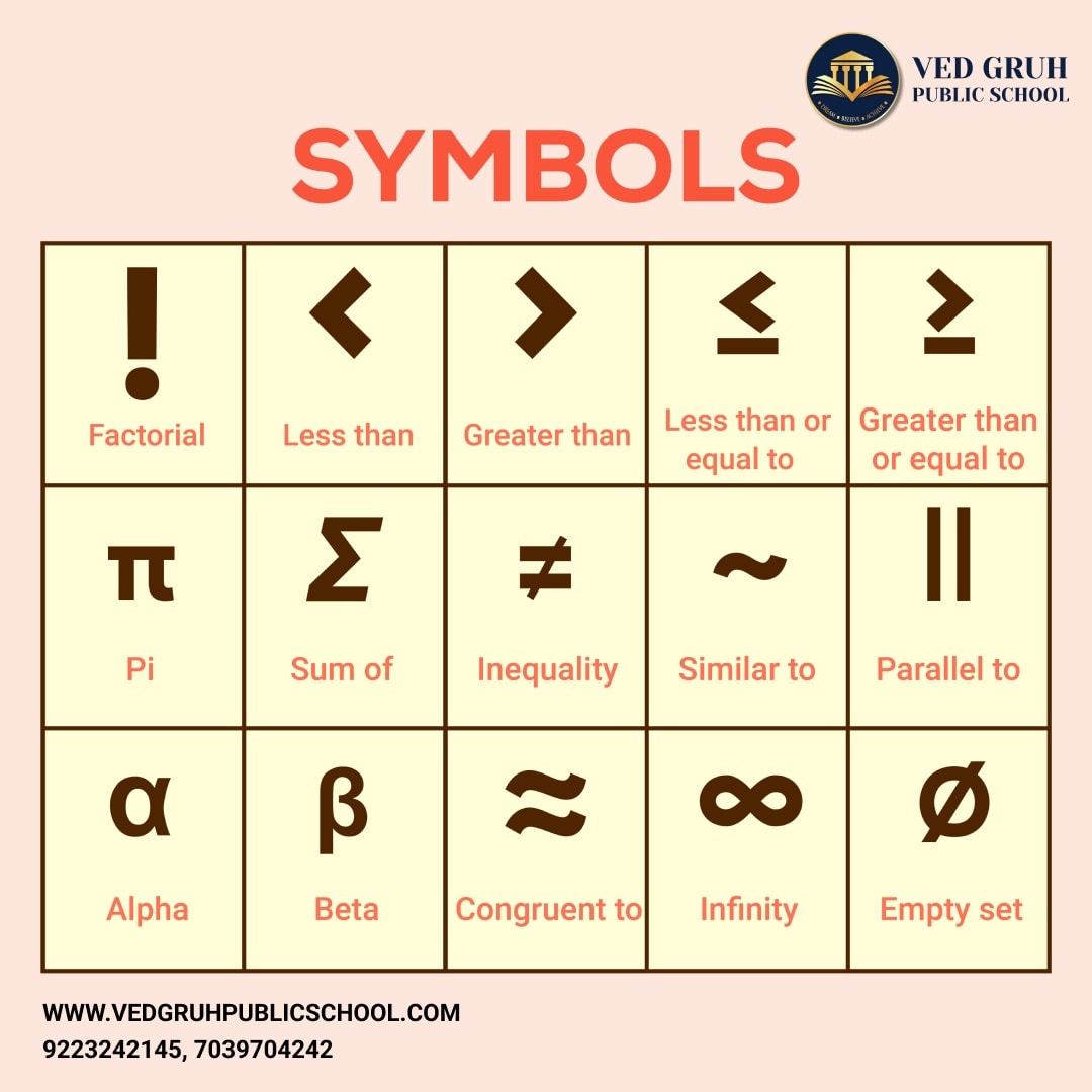 The mathematical notation... - VED GRUH Public School