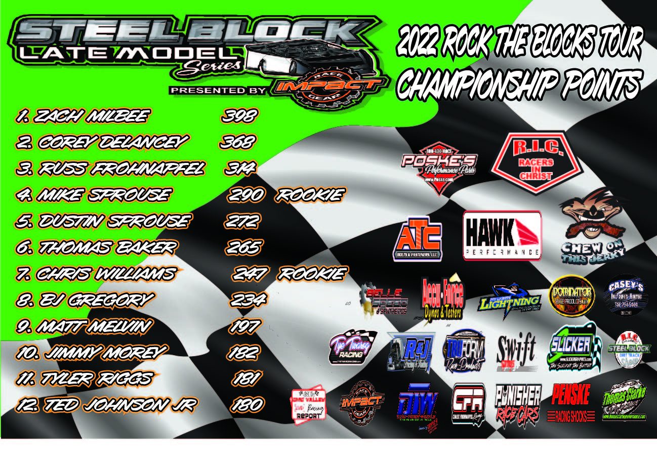 Racers In Christ Steel Block Dirt Track Show