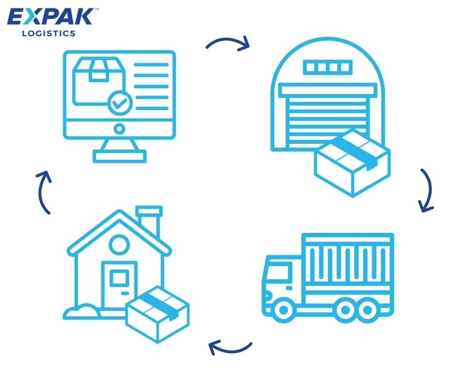 Expak Logistics - Home