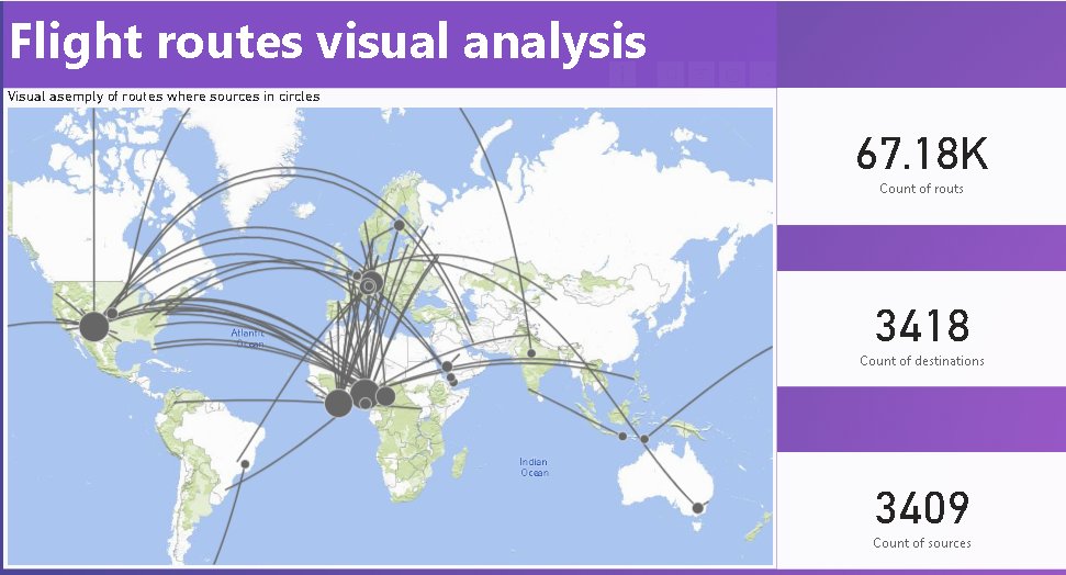 Digitalizit - Flight Route Visual Analysis by using FLOW... | Facebook