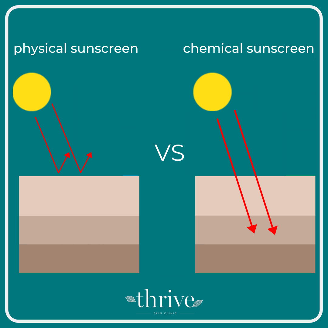🌞So here's the thing... Not all... - Thrive Skin Clinic