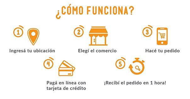 Yoppers - Yoppers es muy fácil, bajate las apps y no vayas más a hacer ...