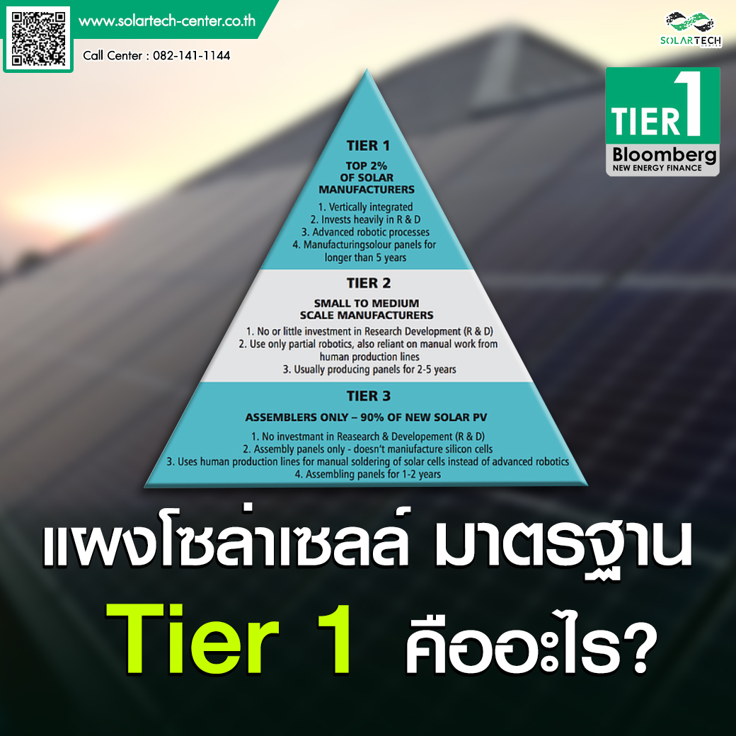 📢 แผงโซล่าเซลล์มาตรฐาน Tier 1 คืออะไร ?... - Solartech Center | Facebook