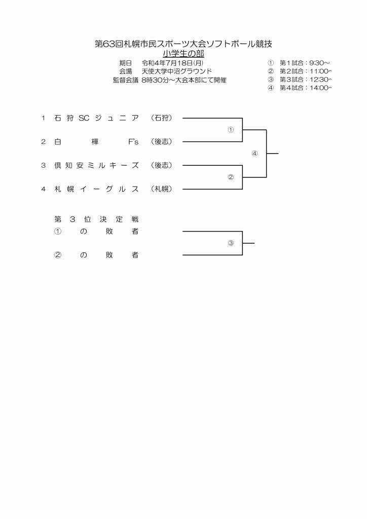 札幌ソフトボール協会 - 第63回札幌市民スポーツ大会ソフトボール競技小学生の部の組合せが決まりましたのでお知らせいたします。なお令和4年7月 ...
