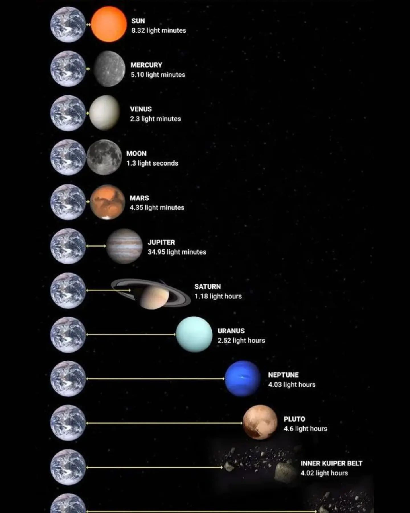 Speed And Distance Of Planets Chart Planets GIF Find & Share On