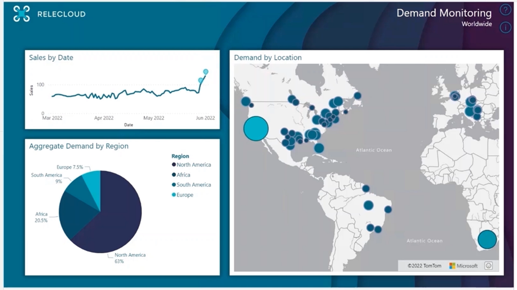 ขาเดฟ - หา Insight เชิงลึก ด้วย Microsoft Intelligent data... | Facebook