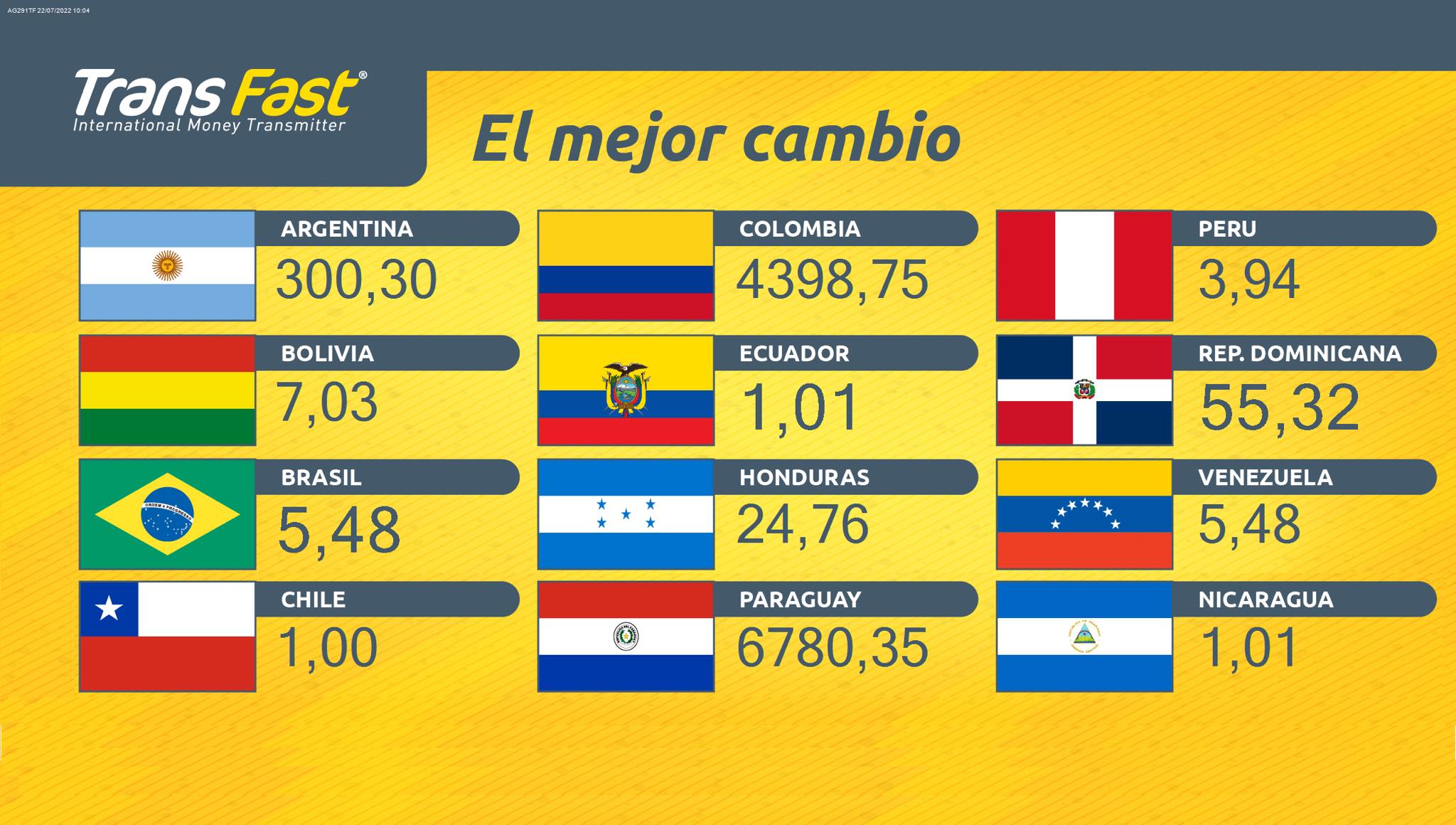 Nuestras tasas de cambio para... - TransFast Latinoamerica | Facebook