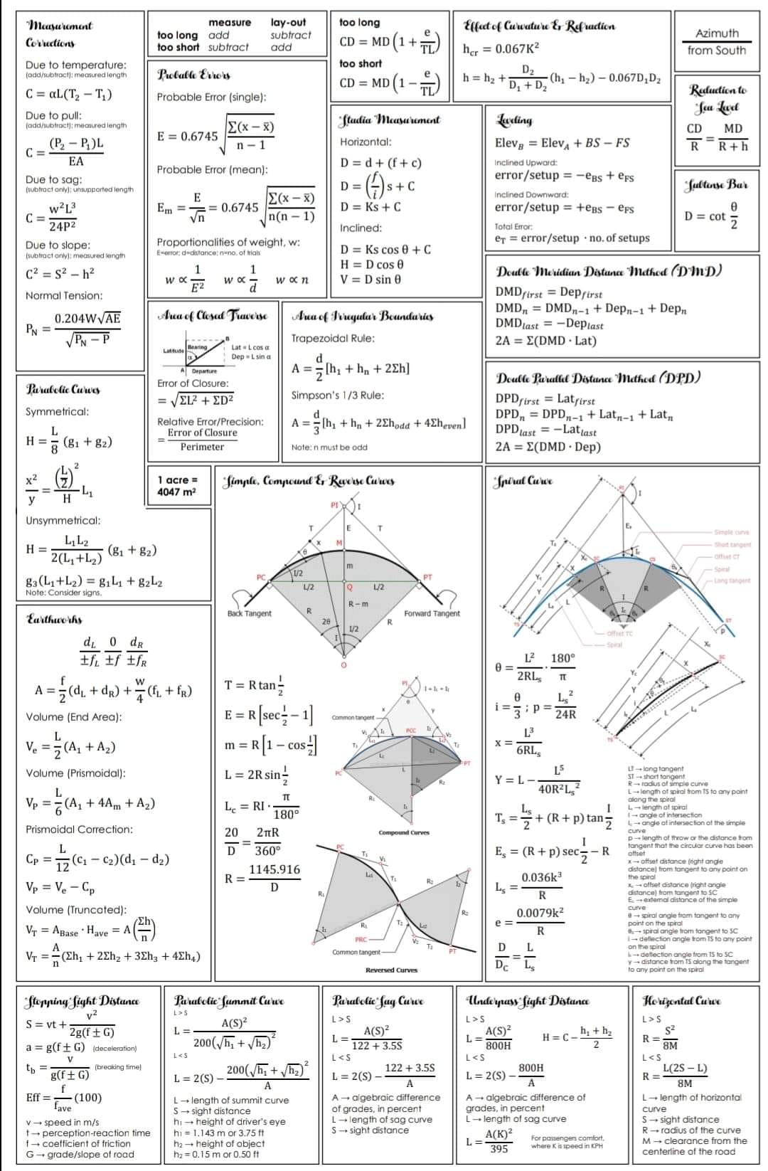 Civil Engineering Formulas... - Engineering Infinity | Facebook
