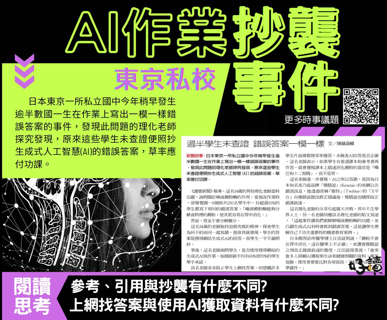 東寫西讀‧好讀周報 - #作業抄襲 #AI 參考、引用與抄襲有什麼不同? 上網找答案與使用AI獲取資料有什麼不同? 好讀周報 #閱讀微思考 ...