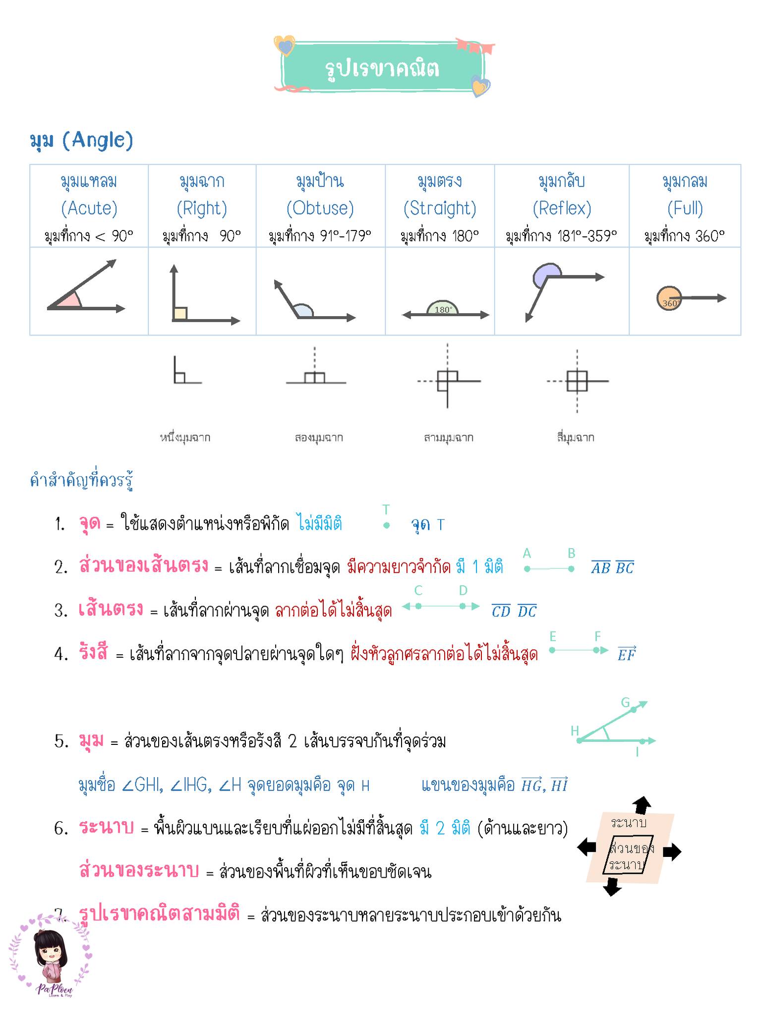 เรขาคณิต ป.4 #Math #P4 - Pa Ploen Learn and Play